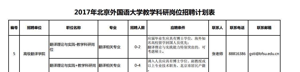 BBIN游戏岗位你招聘